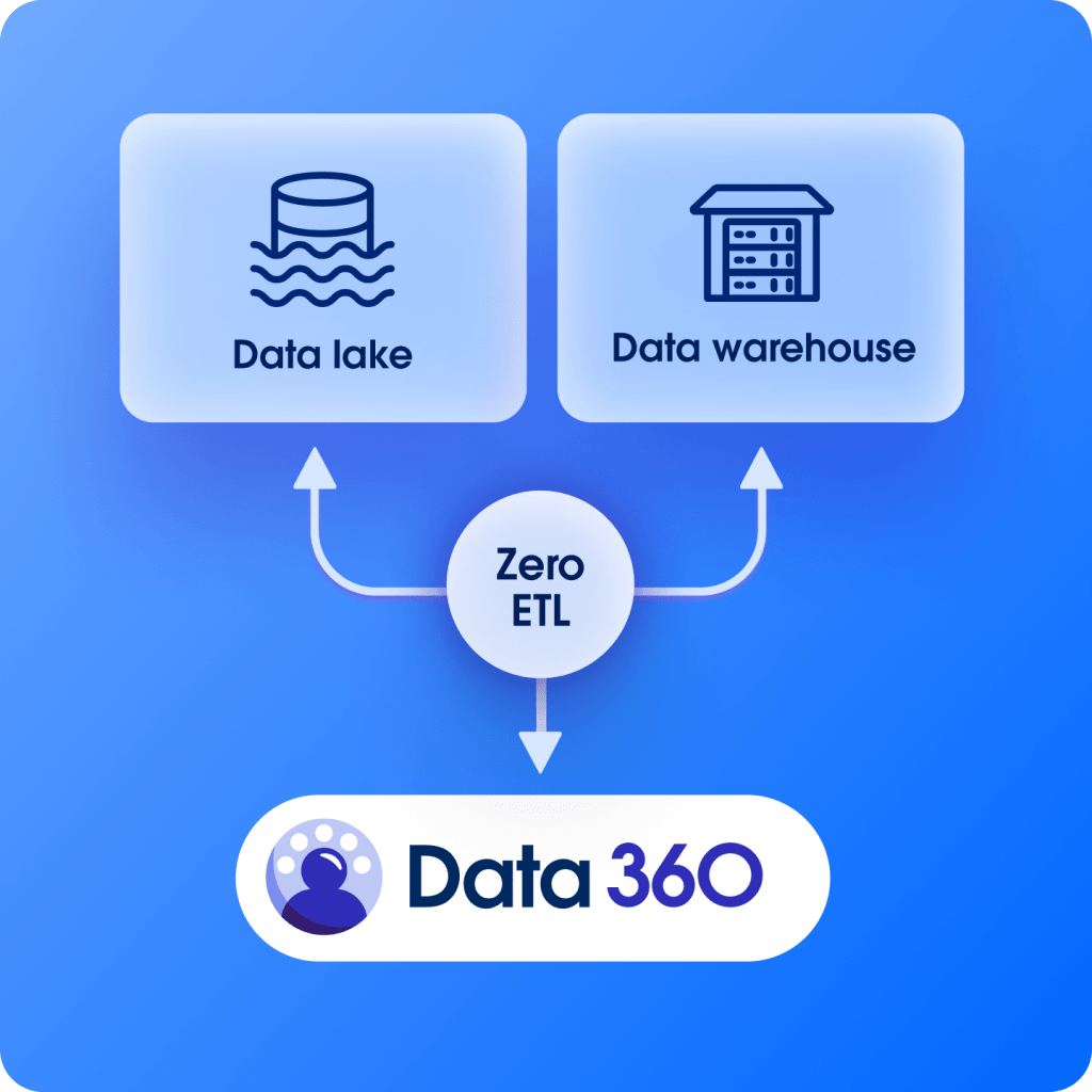 Data connection interface. 